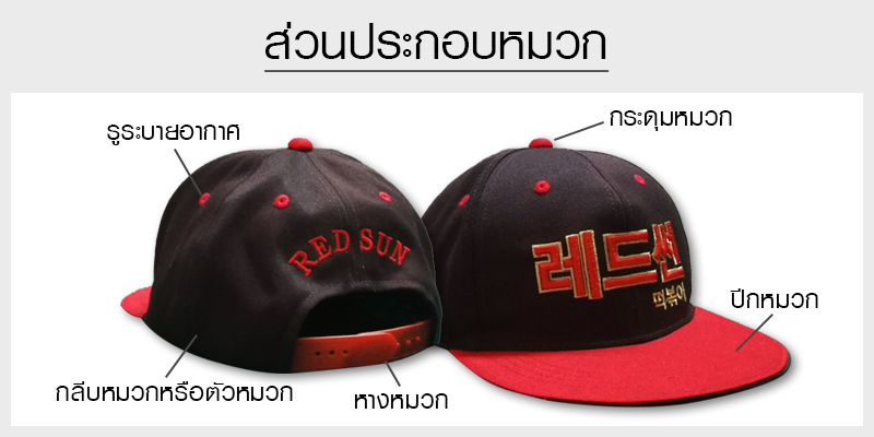 ส่วนประกอบหมวก